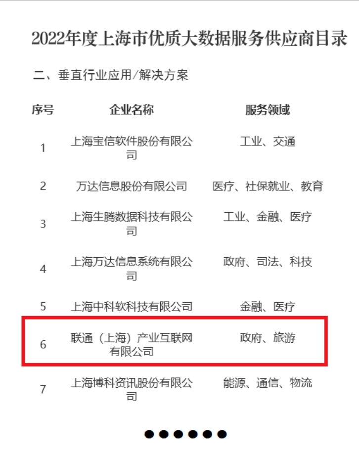 上海贸易公司的行业热点与发展趋势